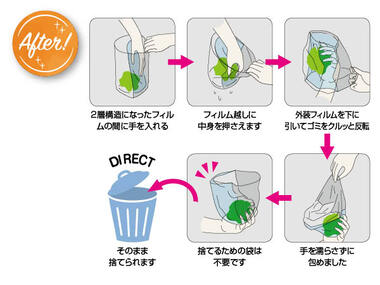 カウネット　-ポリ袋がついた自立式水切り袋